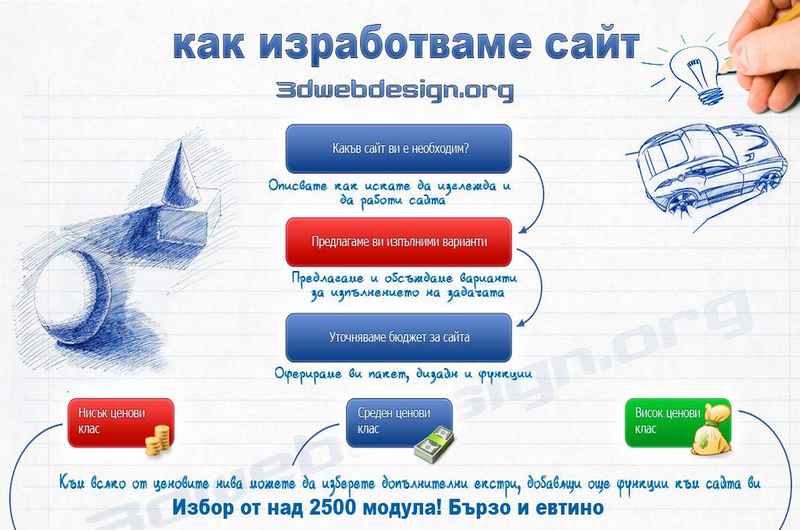 3Д Уеб Дизайн ЕООД